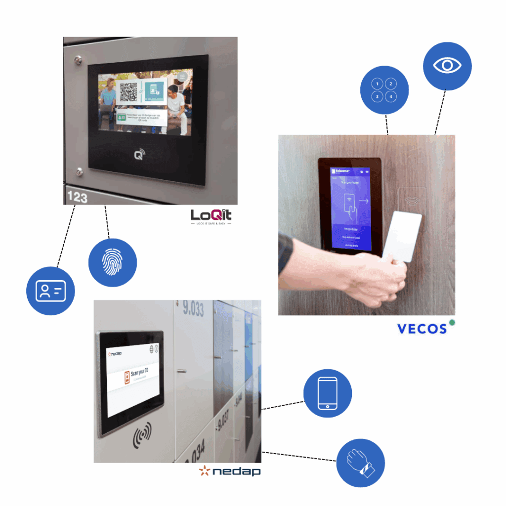 Electronisch sluitsysteem