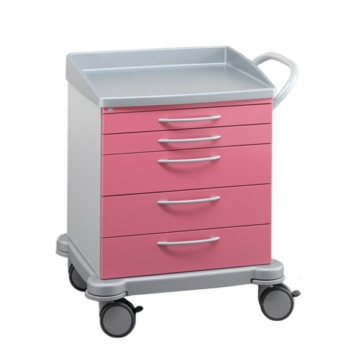 Behandelwagens Narcosewagens